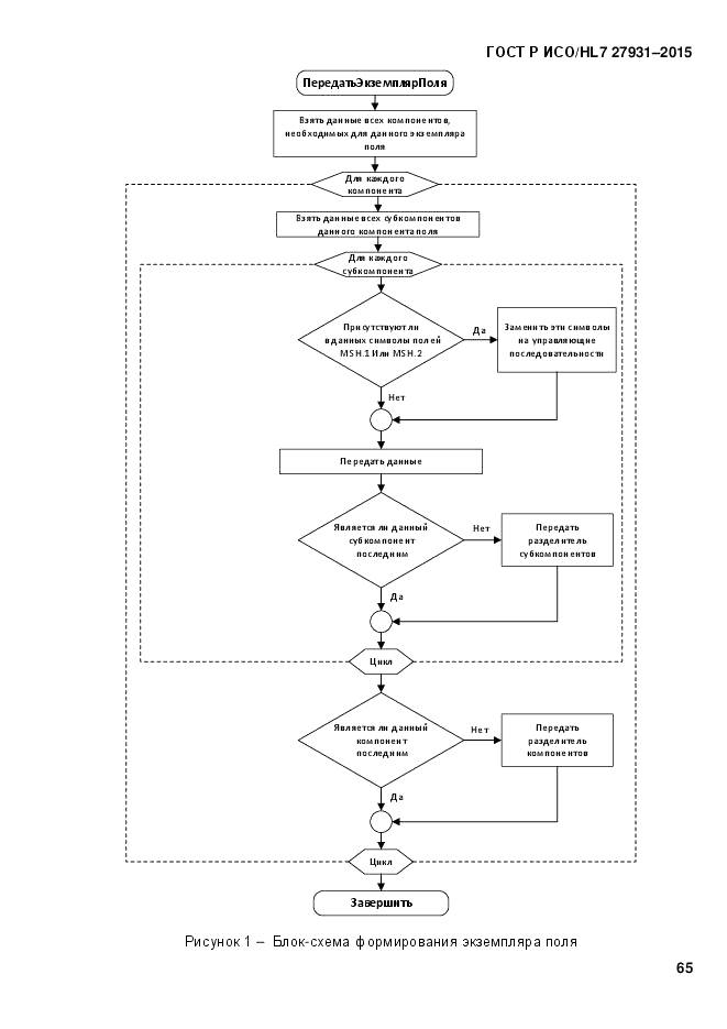 ГОСТ Р ИСО/HL 7 27931-2015, страница 72